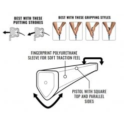 Lamkin SINKFIT SquareTop Polyurethane Putter Grip -FAIRWAY GOLF Sales LAM0086c