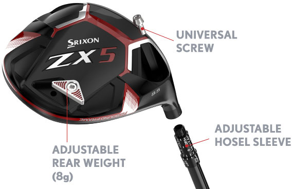 Srixon ZX5 Driver -FAIRWAY GOLF Sales ZX5 adjust guide