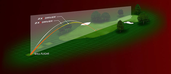 Srixon ZX7 Driver -FAIRWAY GOLF Sales ZX driver MODEL COMPARISON 11