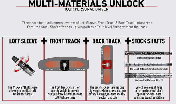 TaylorMade M1 460 Drivers 16 TaylorMade M1