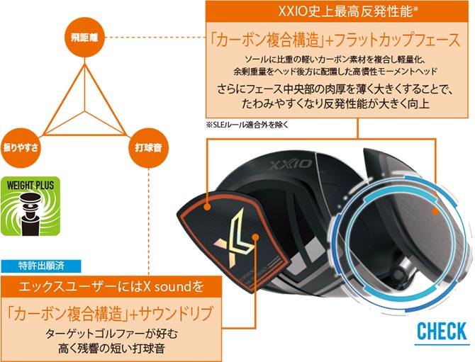 XXIO X Black Driver -FAIRWAY GOLF Sales x eks dr feature